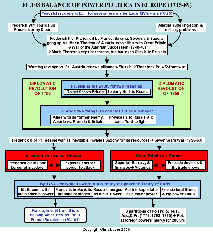 FC103