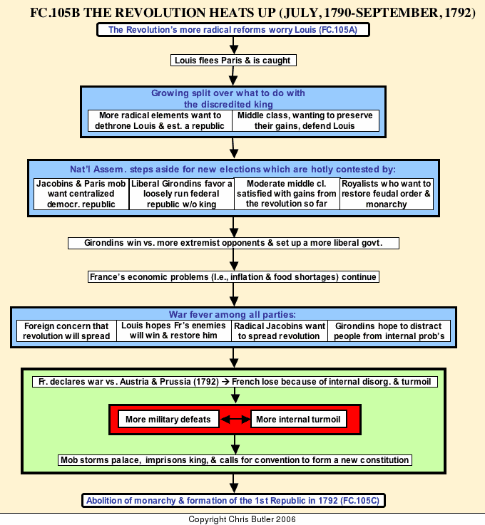 Split - HyperFlow Docs