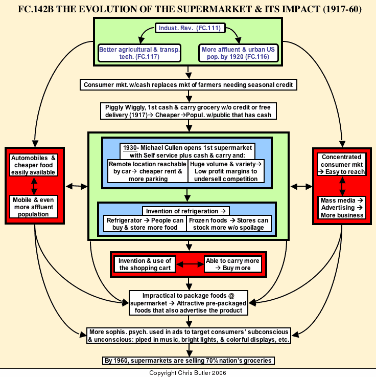 FC142B