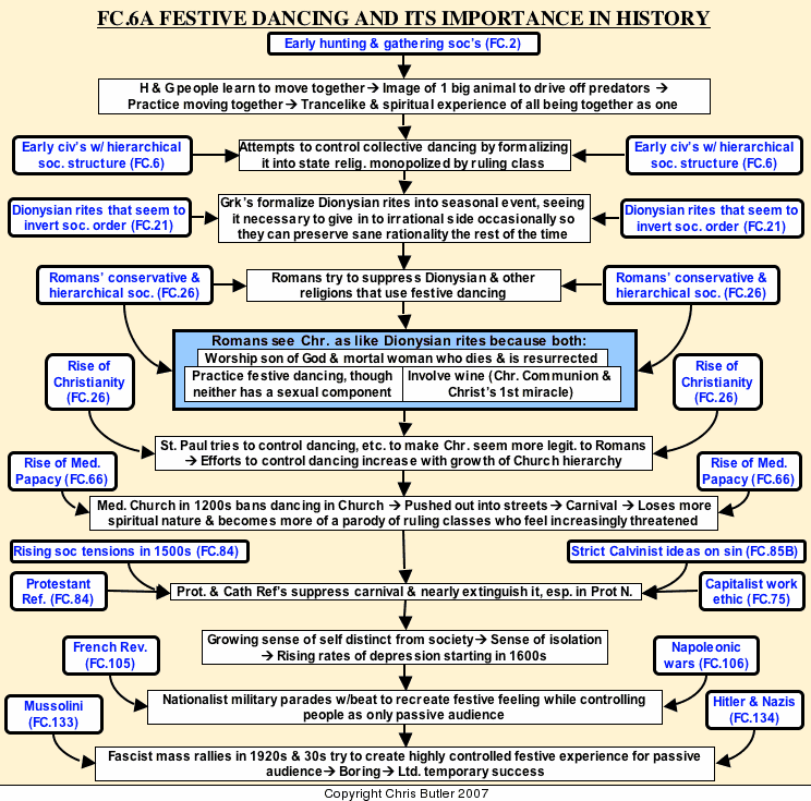 FC6A